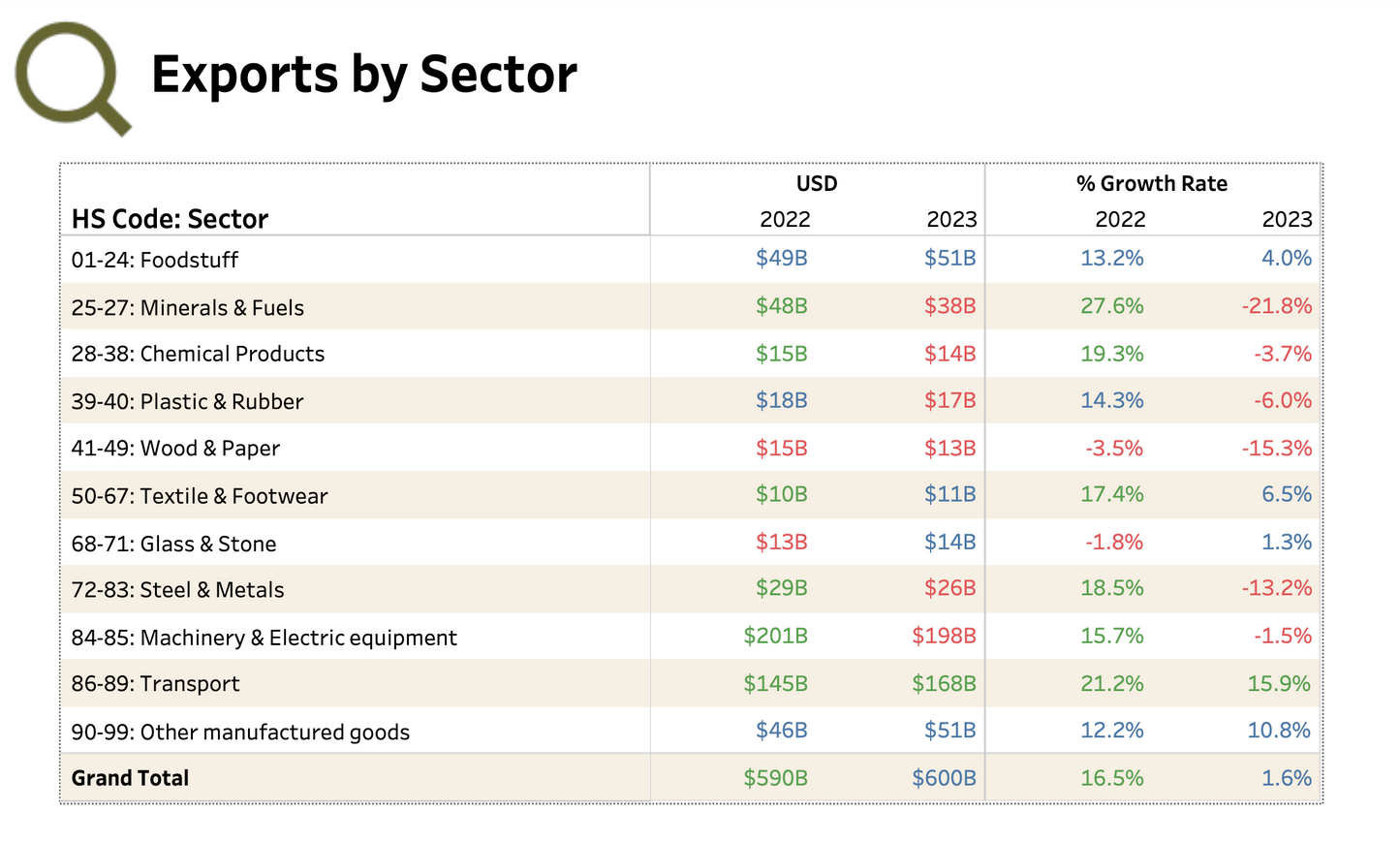 Mexico's International Trade Report