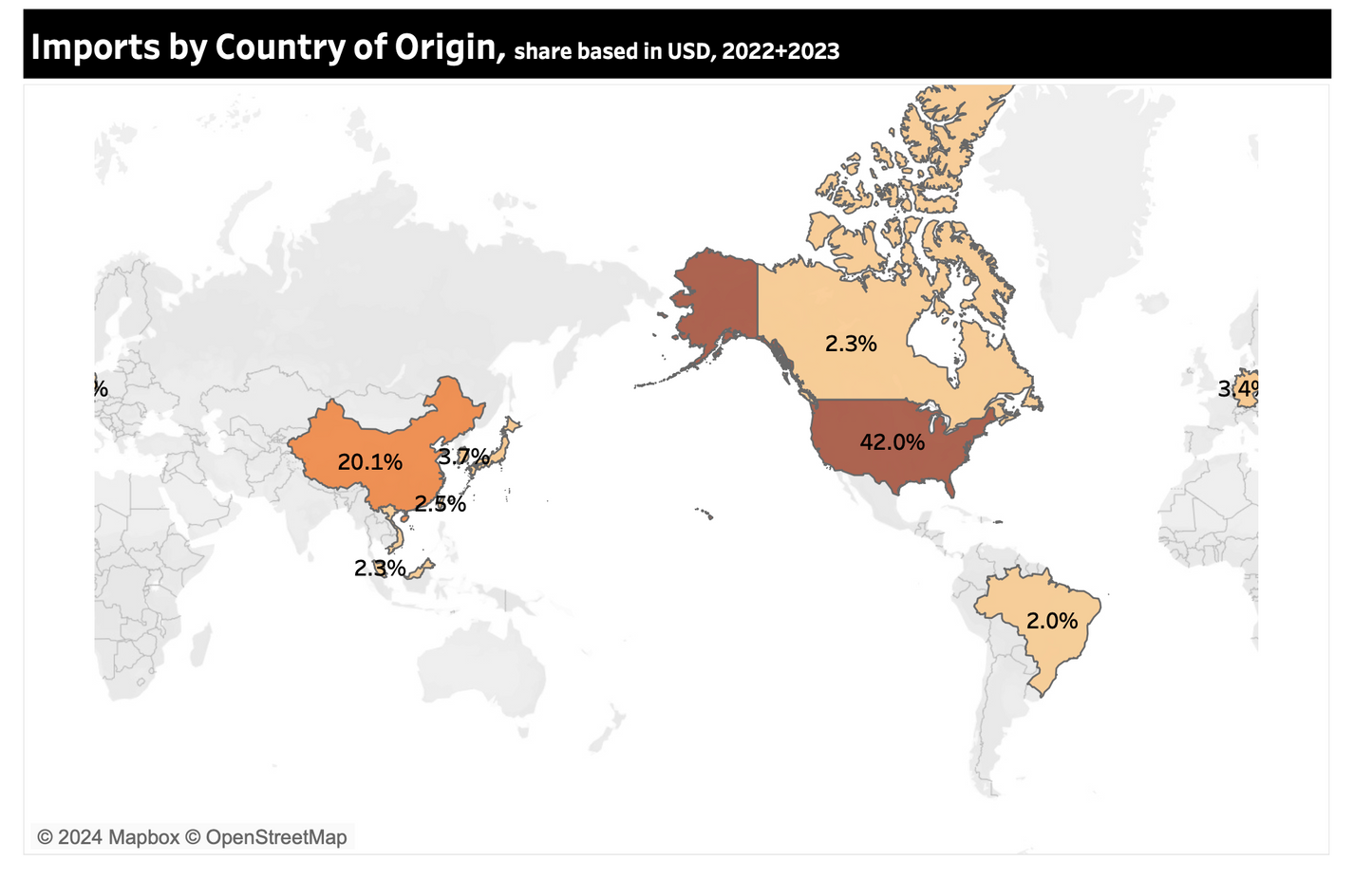 Mexico's International Trade Report